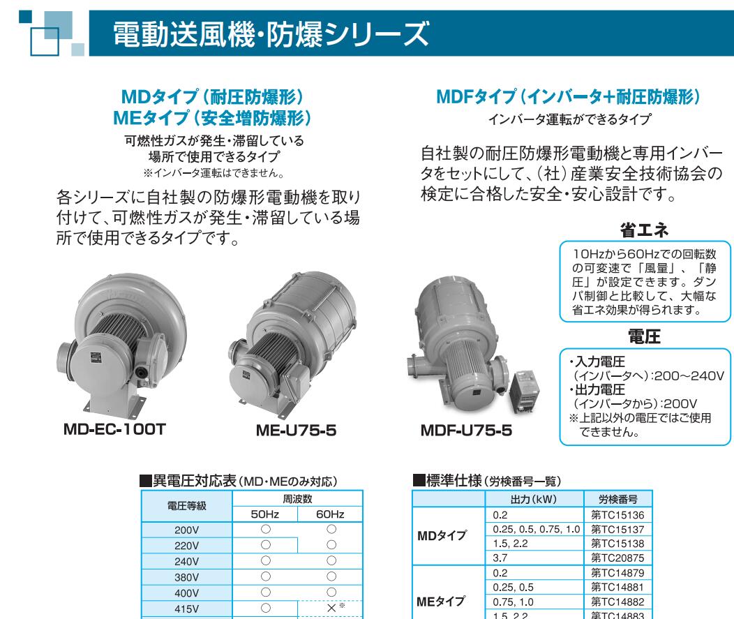 昭和電機 安全増防爆型電動送風機 ME-FS-750HT-R313