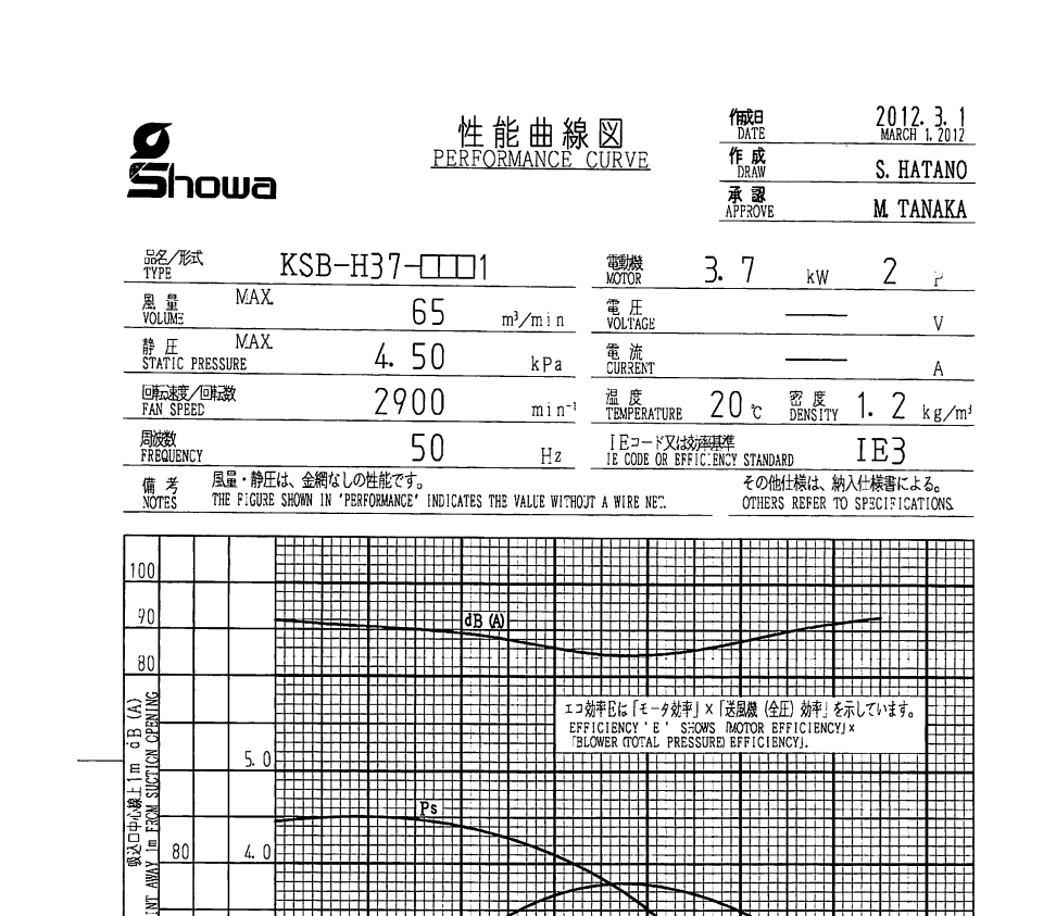 昭和风机SHOWA DENKI 型号：KSB-H37-R3413.png