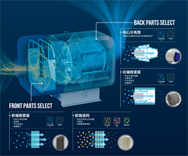 CRM类型（水平类型）