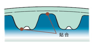 贴合方式