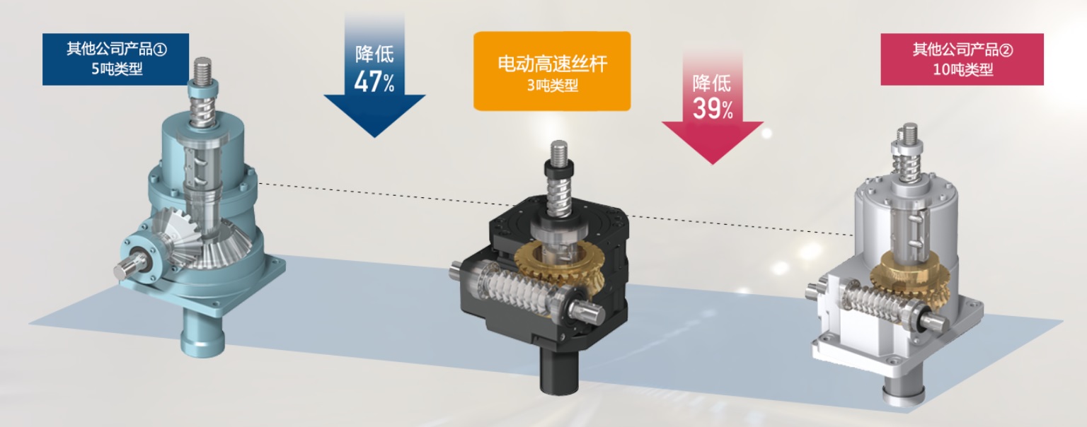 低地化/结构紧凑