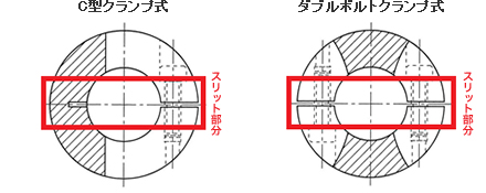 精密軸継手-板ばね式　TCS-Bシリーズ:関連画像