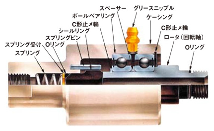 圧力回転継手パールロータリージョイント SXOシリーズ ストレートタイプ 内部構造図