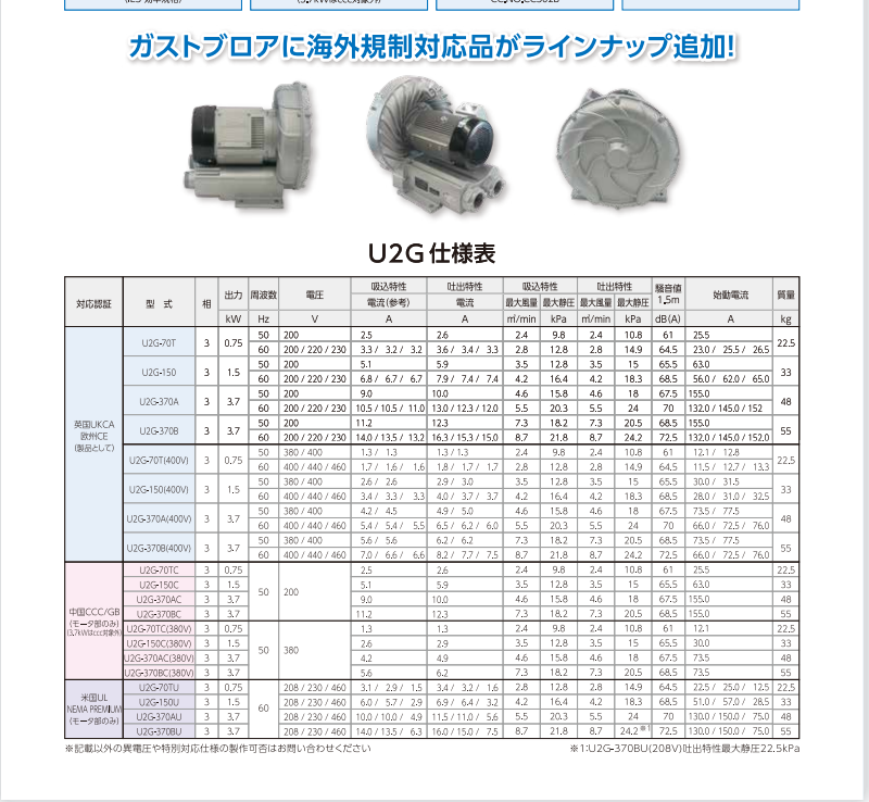 1750925818.png 日本SDG昭和风机型号:U2G-370B 电压380V50HZ3.png