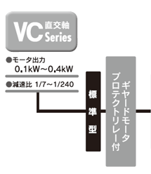 VC直交軸 Series