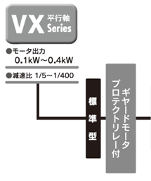 VX平行軸 Series