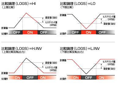 レベルコンパレータ機能