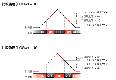 ウィンドコンパレータ機能
