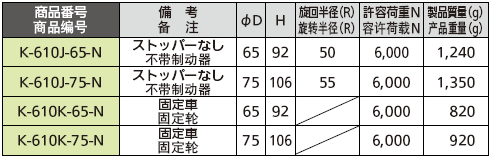 低座超重型活动脚轮（无挡块） K-610J规格