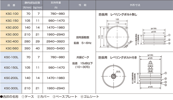 コンポマウント（防振用）の仕様・性能一覧