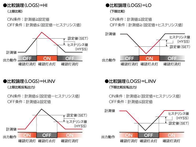 レベルコンパレータ機能