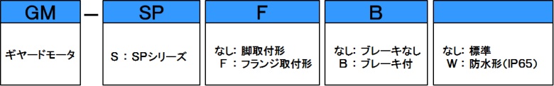 GM-SPシリーズ