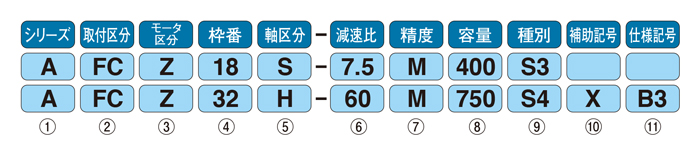GTR-AR サーボモータ用コンパクト高精度減速機AFC 同心中空軸/同心中実軸 注文例